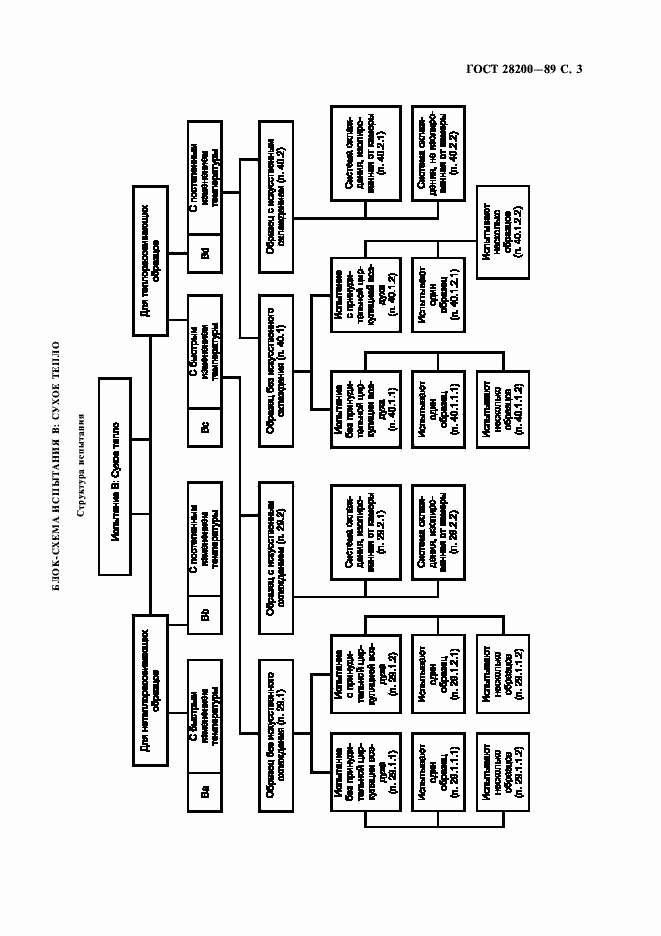 Страница 6 ГОСТ 28200-89