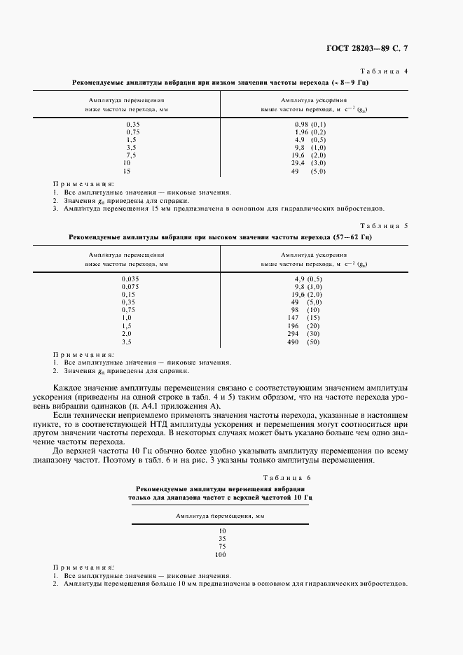 Страница 10 ГОСТ 28203-89
