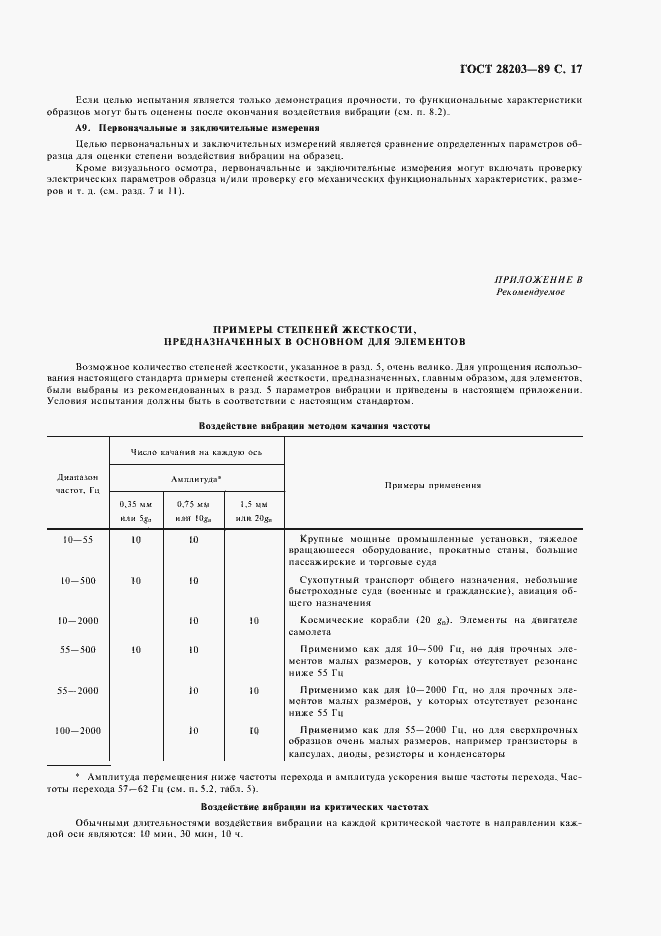 Страница 20 ГОСТ 28203-89