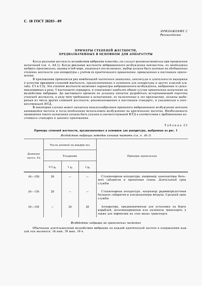 Страница 21 ГОСТ 28203-89