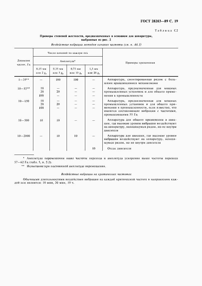 Страница 22 ГОСТ 28203-89