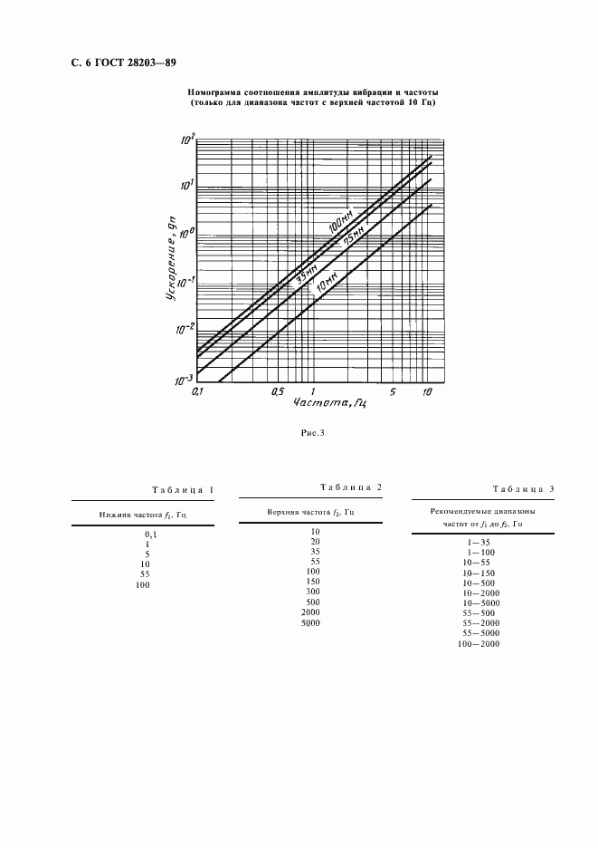Страница 9 ГОСТ 28203-89