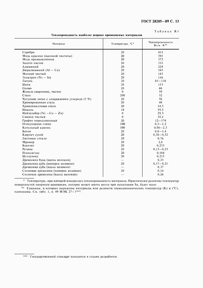 Страница 16 ГОСТ 28205-89