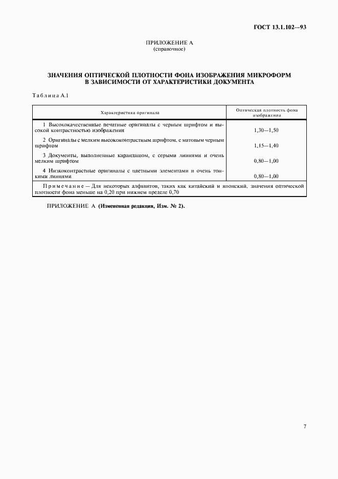 Страница 11 ГОСТ 13.1.102-93