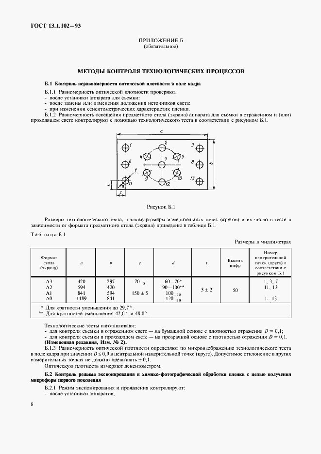 Страница 12 ГОСТ 13.1.102-93