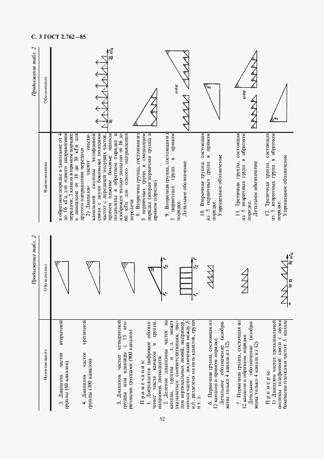 Страница 3 ГОСТ 2.762-85
