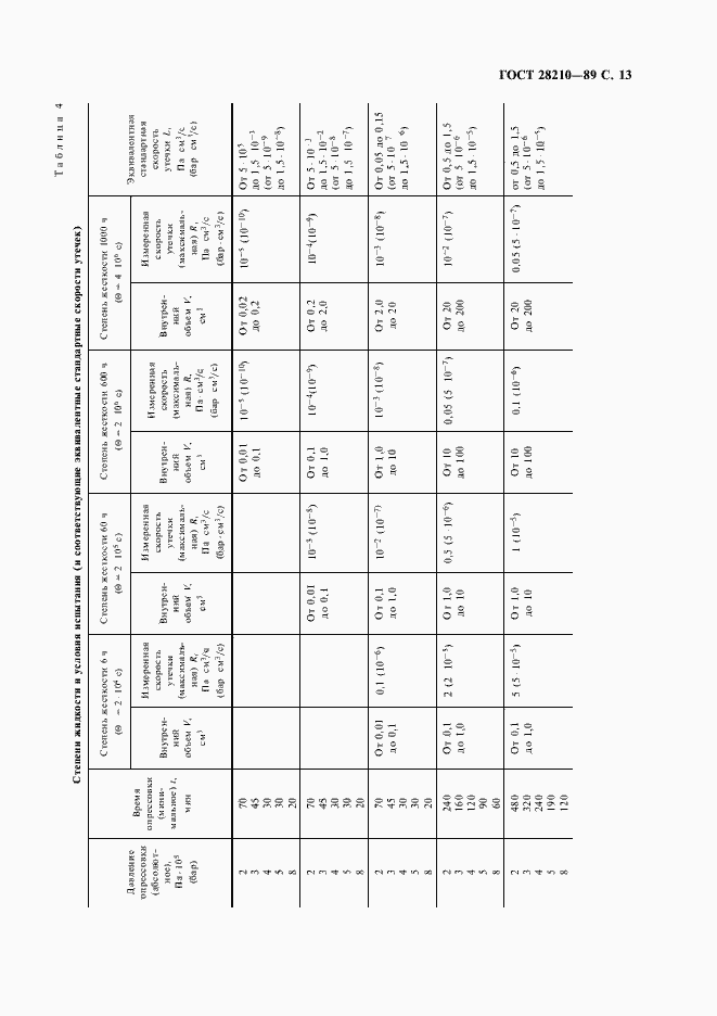Страница 16 ГОСТ 28210-89