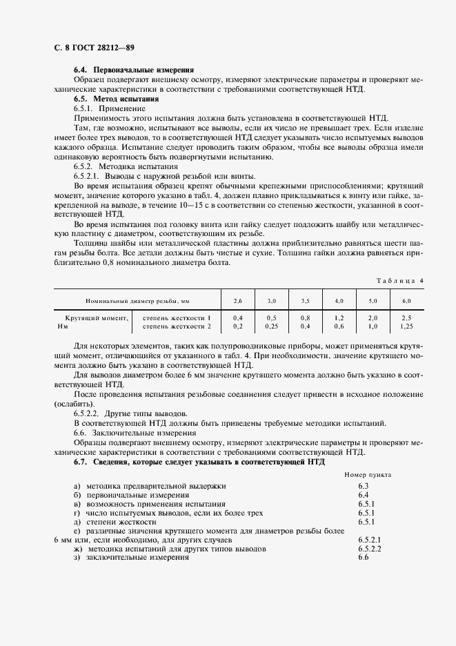 Страница 11 ГОСТ 28212-89