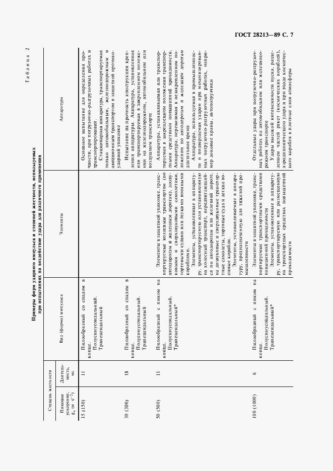 Страница 10 ГОСТ 28213-89