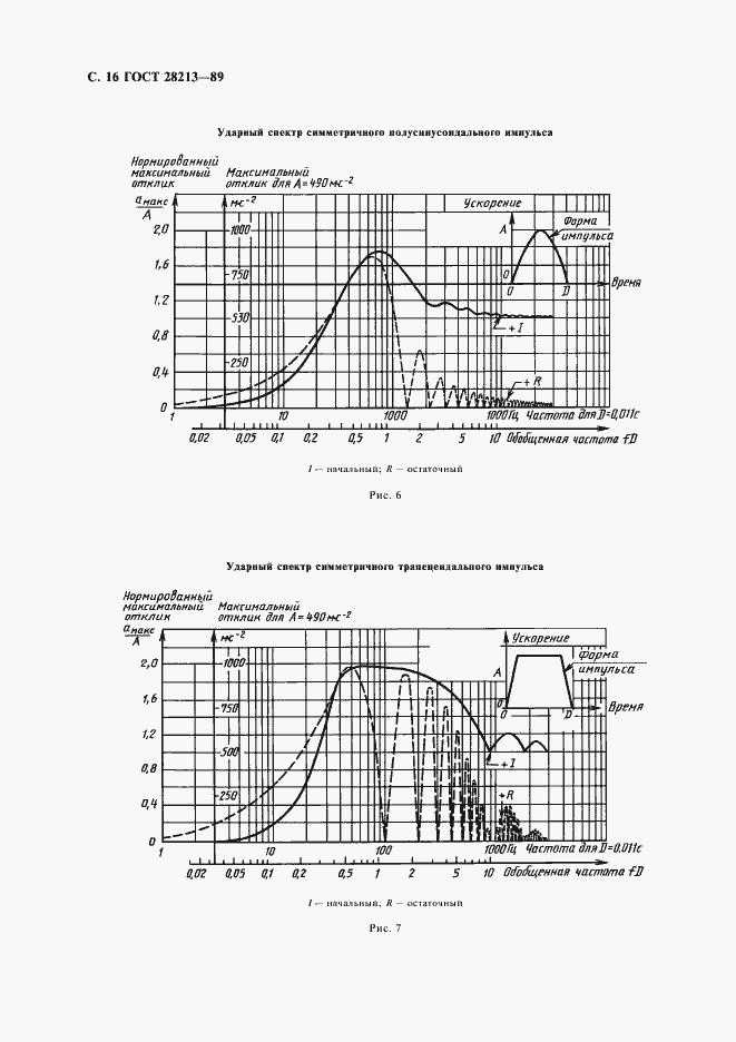 Страница 19 ГОСТ 28213-89