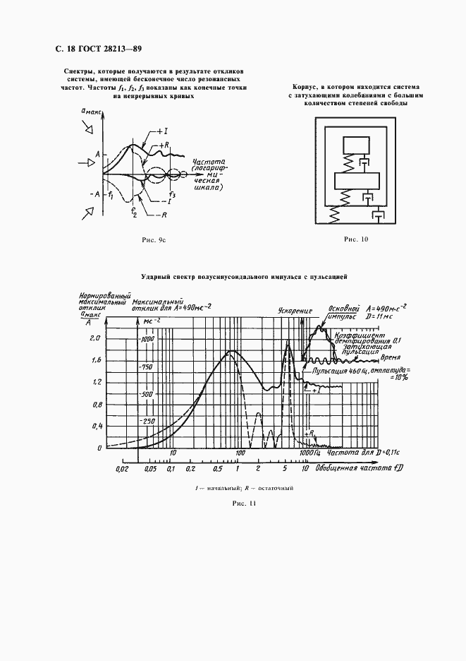 Страница 21 ГОСТ 28213-89