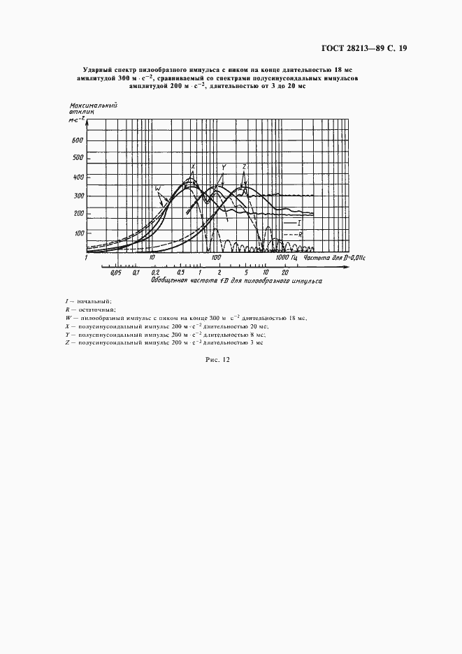Страница 22 ГОСТ 28213-89