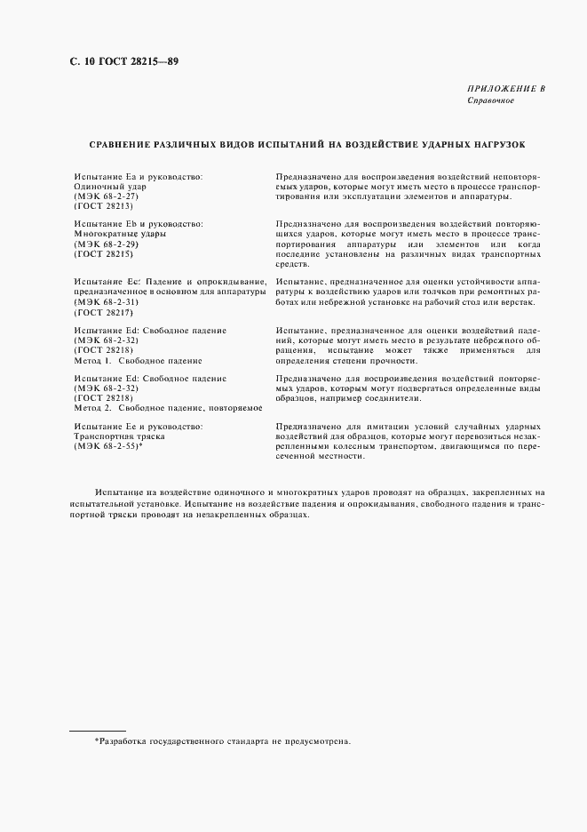 Страница 13 ГОСТ 28215-89