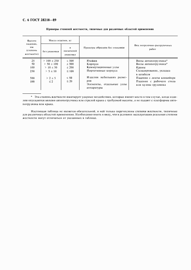 Страница 9 ГОСТ 28218-89