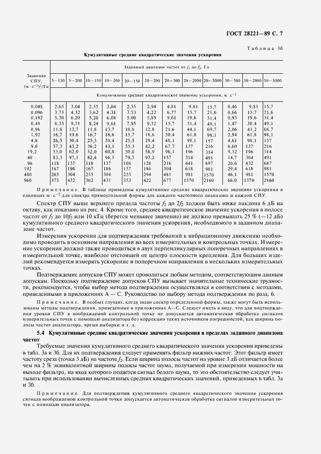 Страница 10 ГОСТ 28221-89