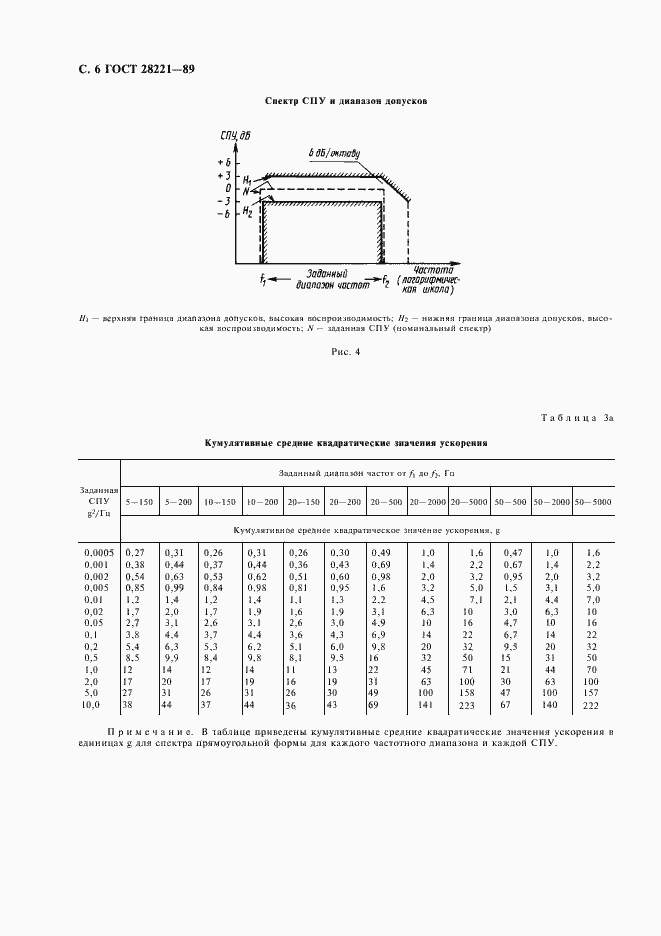 Страница 9 ГОСТ 28221-89