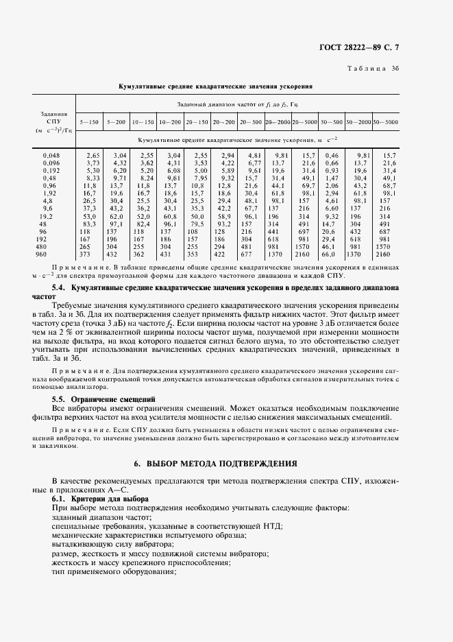 Страница 10 ГОСТ 28222-89
