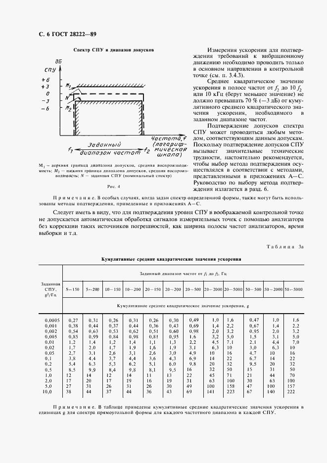 Страница 9 ГОСТ 28222-89