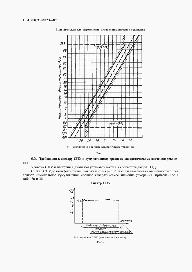 Страница 7 ГОСТ 28223-89