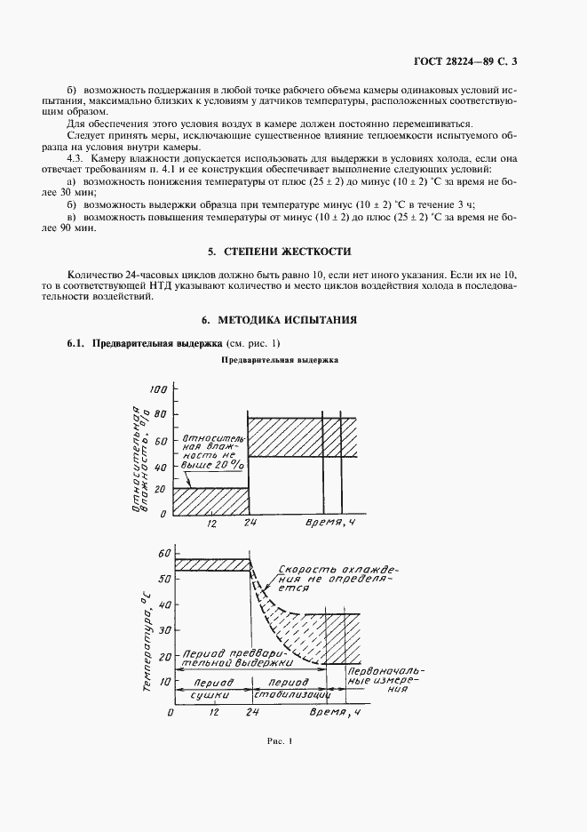 Страница 6 ГОСТ 28224-89