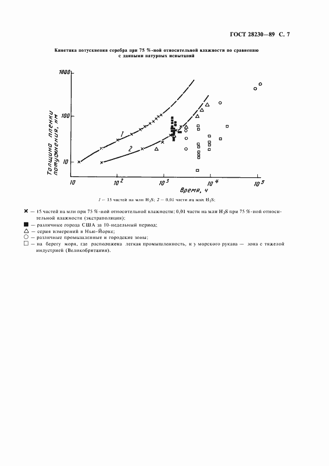 Страница 10 ГОСТ 28230-89
