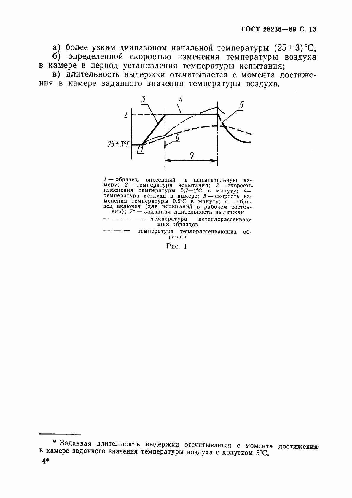 Страница 16 ГОСТ 28236-89