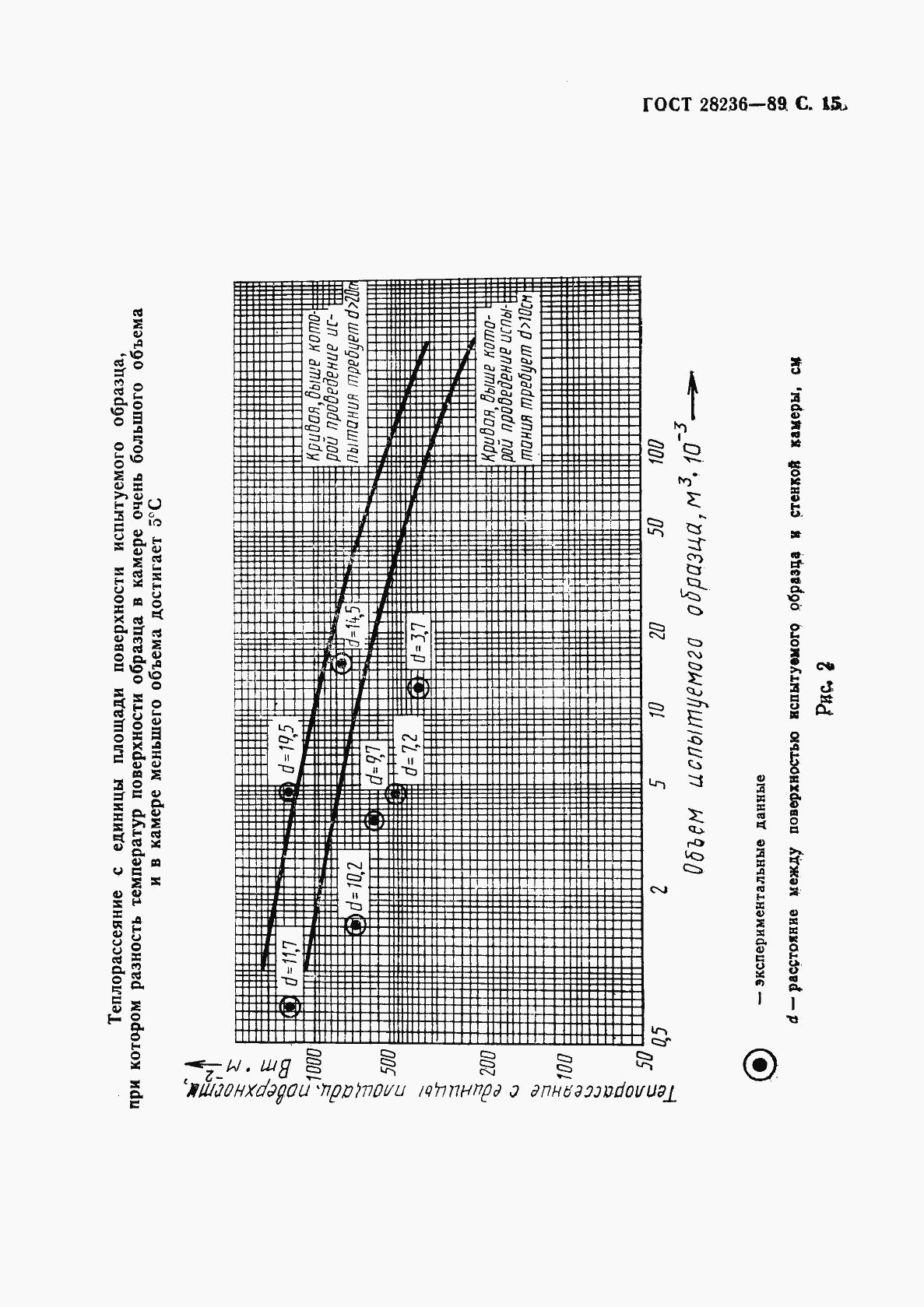 Страница 18 ГОСТ 28236-89