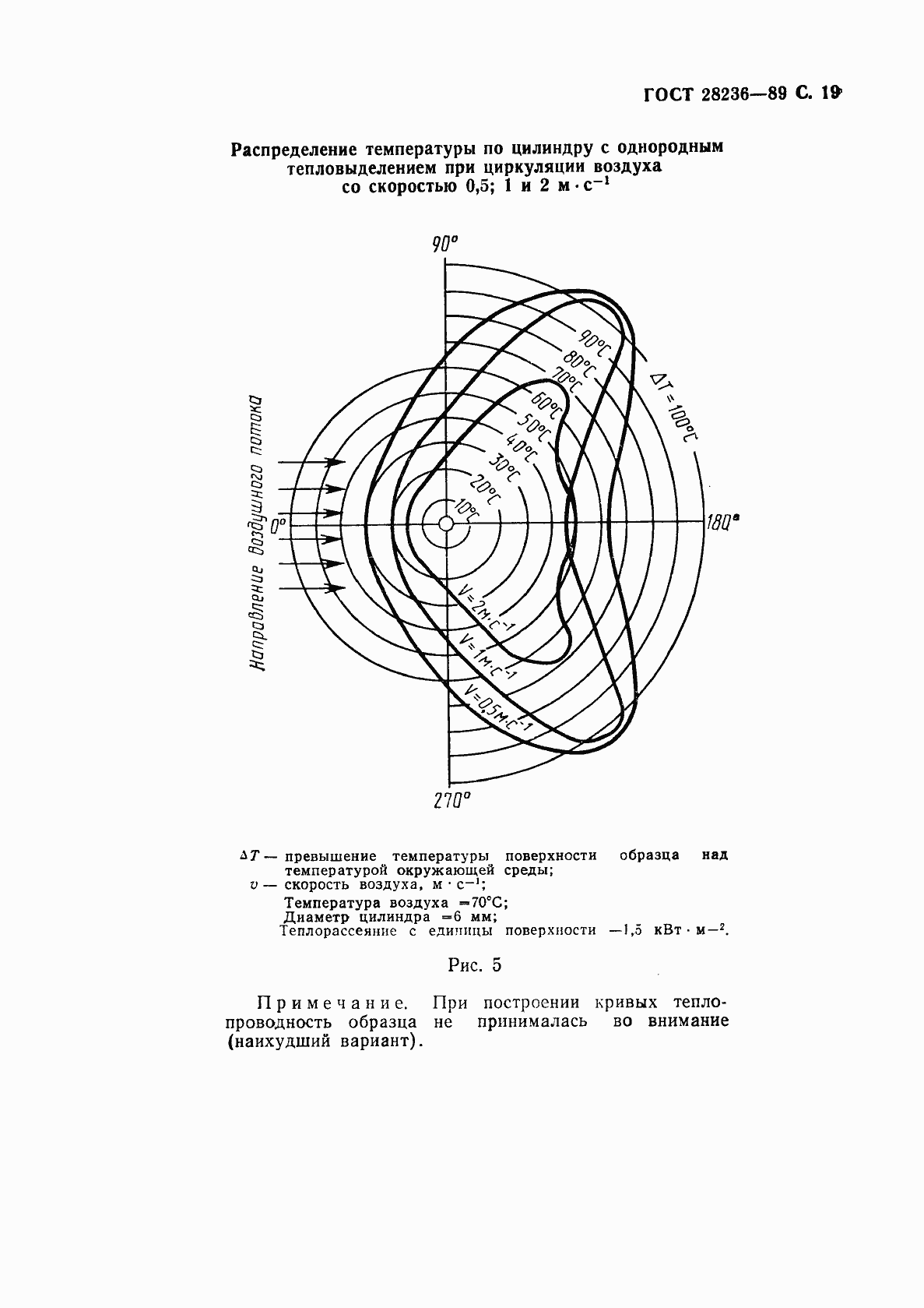 Страница 22 ГОСТ 28236-89