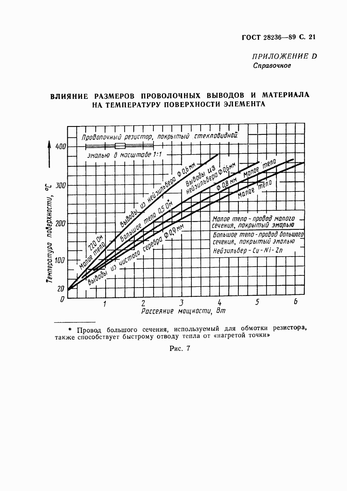 Страница 24 ГОСТ 28236-89