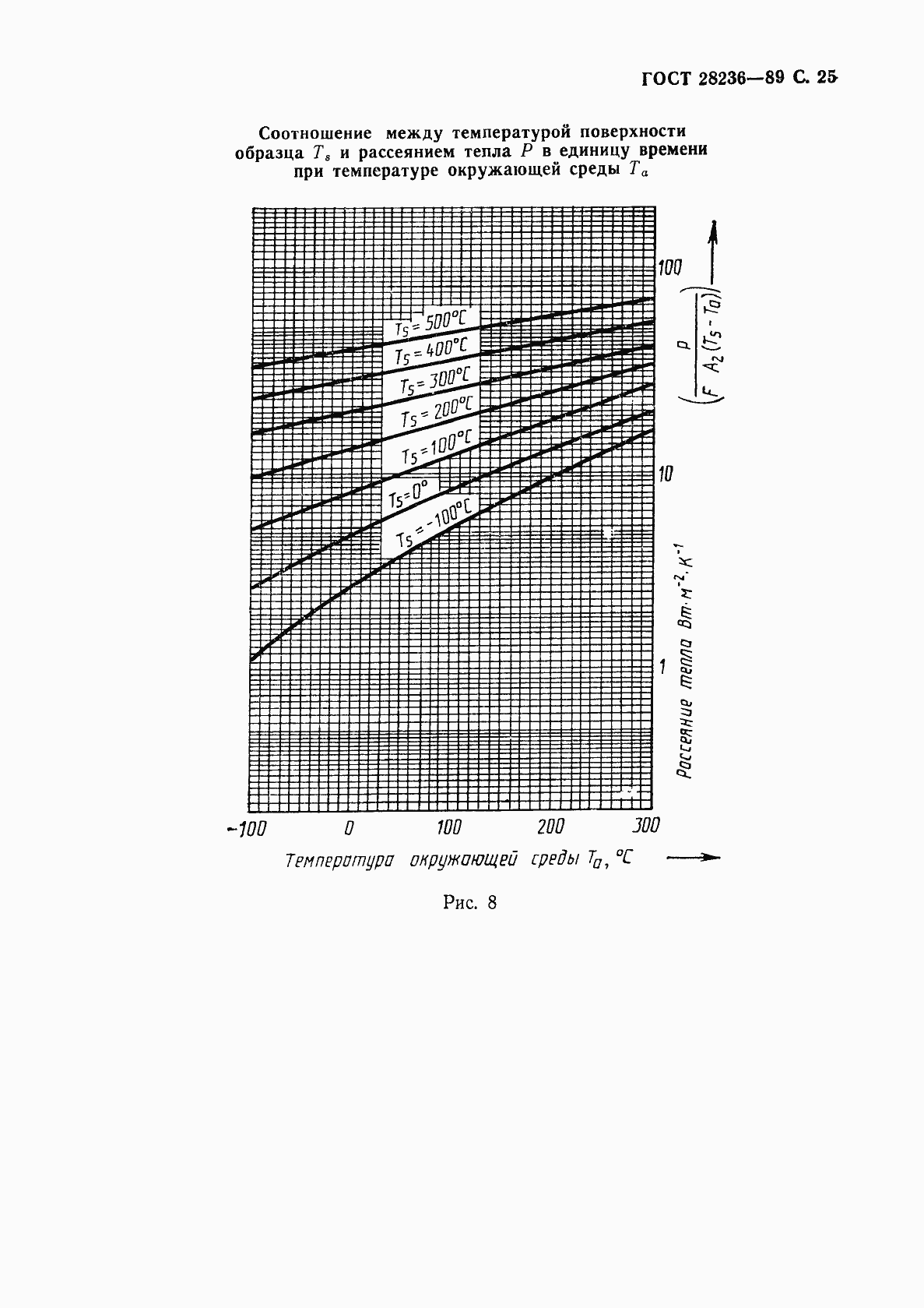 Страница 28 ГОСТ 28236-89