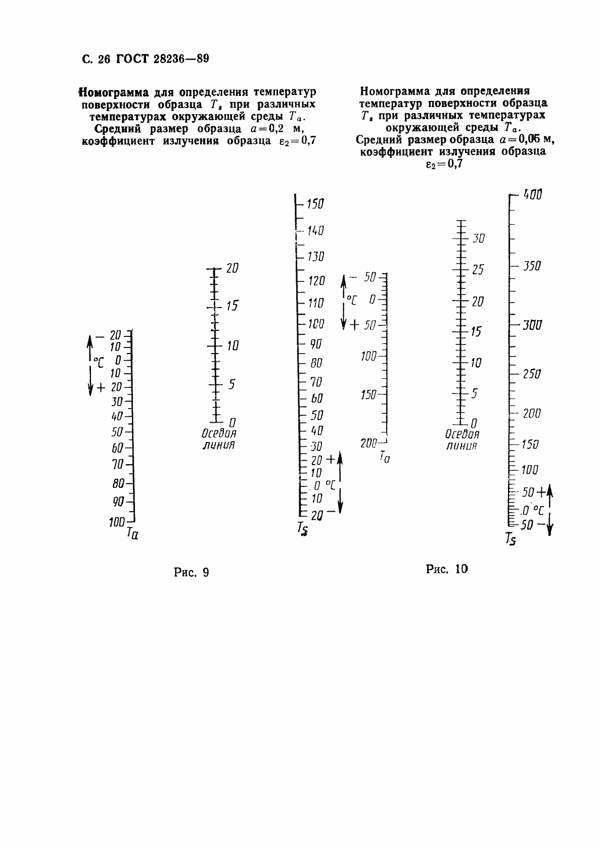 Страница 29 ГОСТ 28236-89