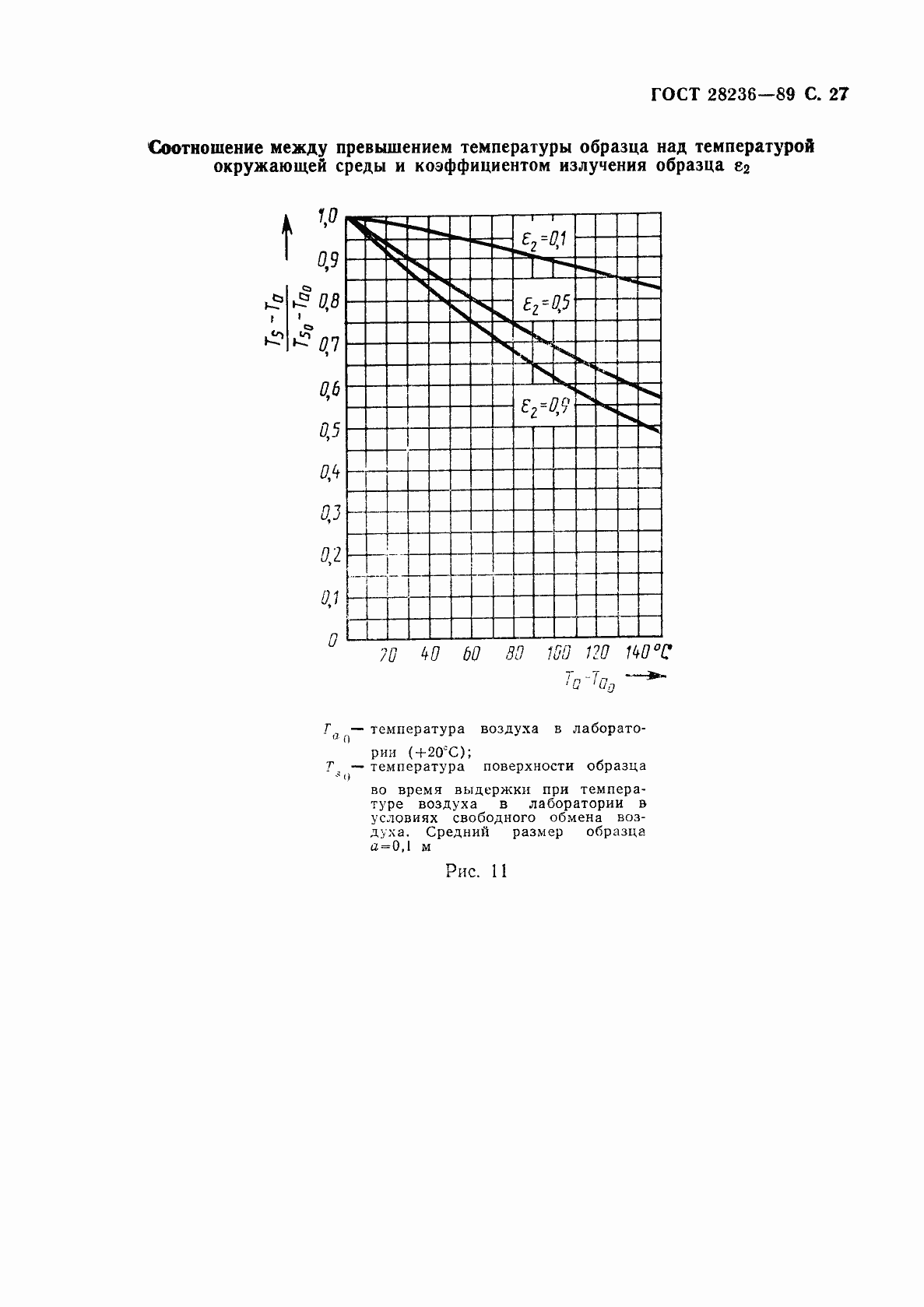 Страница 30 ГОСТ 28236-89