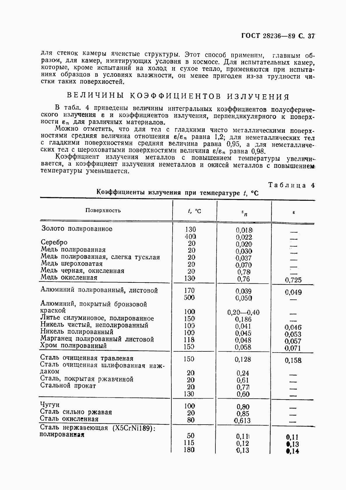 Страница 40 ГОСТ 28236-89