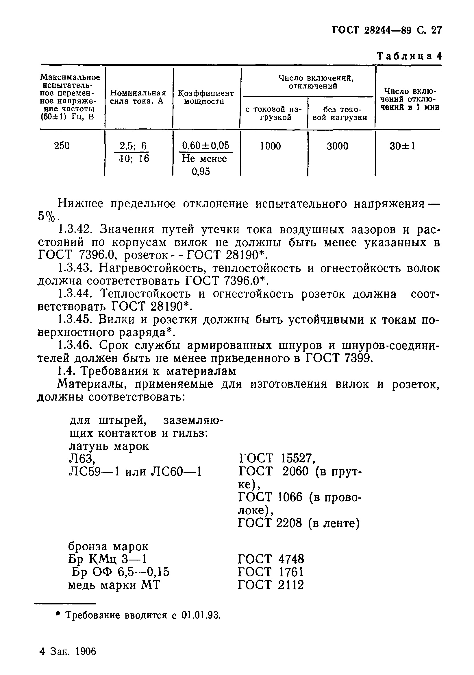 Страница 28 ГОСТ 28244-89