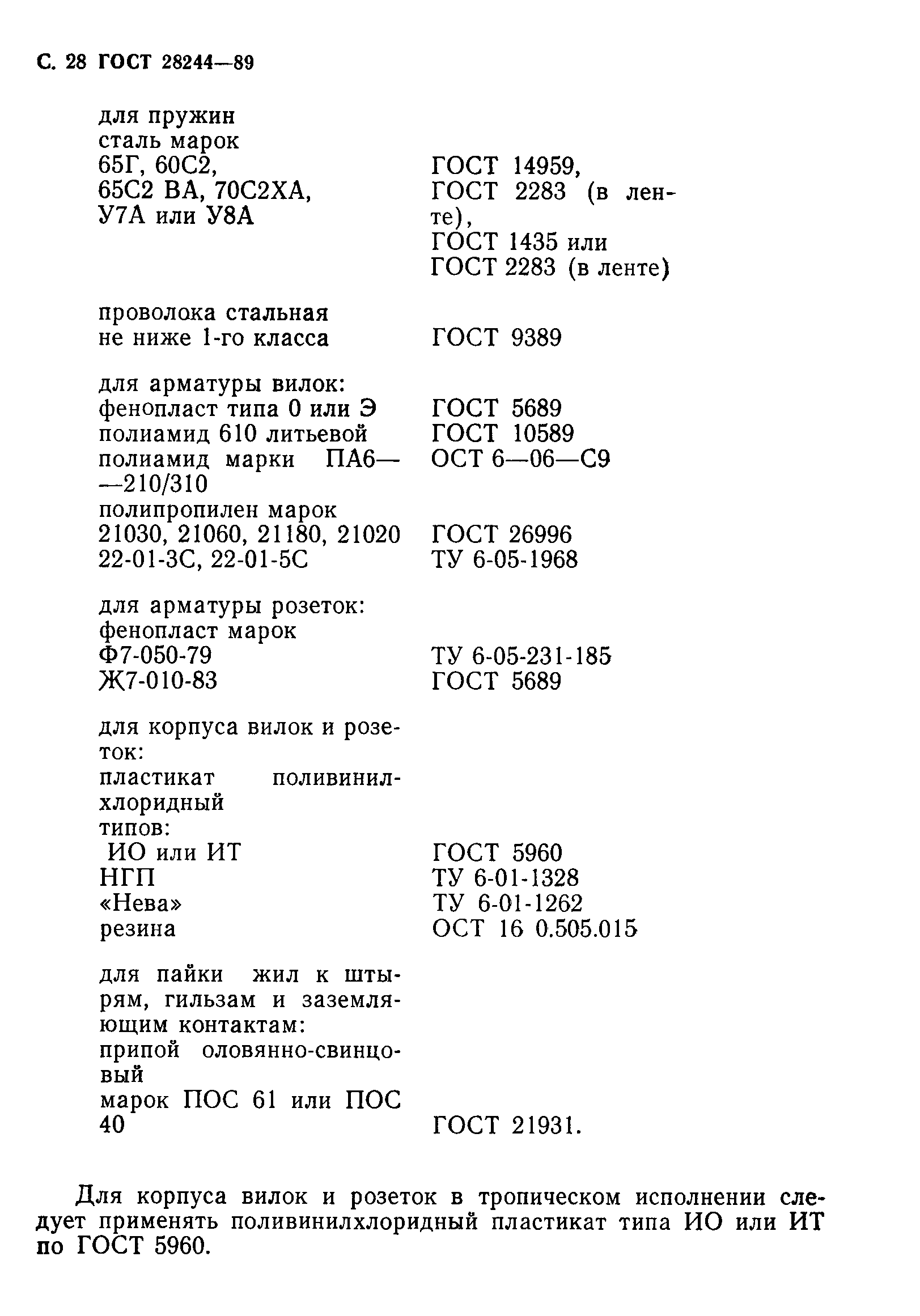 Страница 29 ГОСТ 28244-89