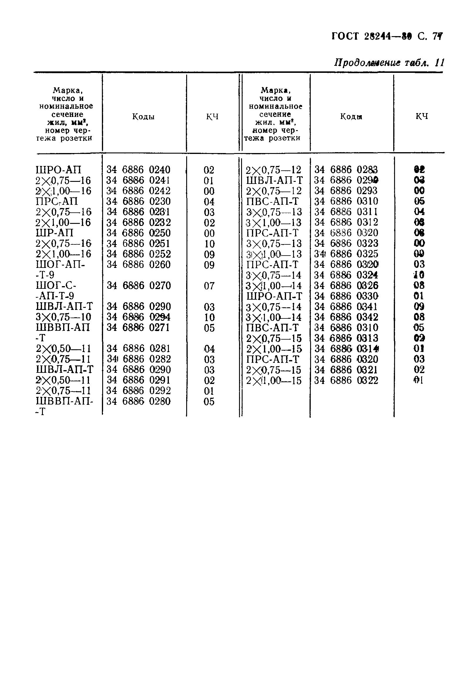 Страница 78 ГОСТ 28244-89