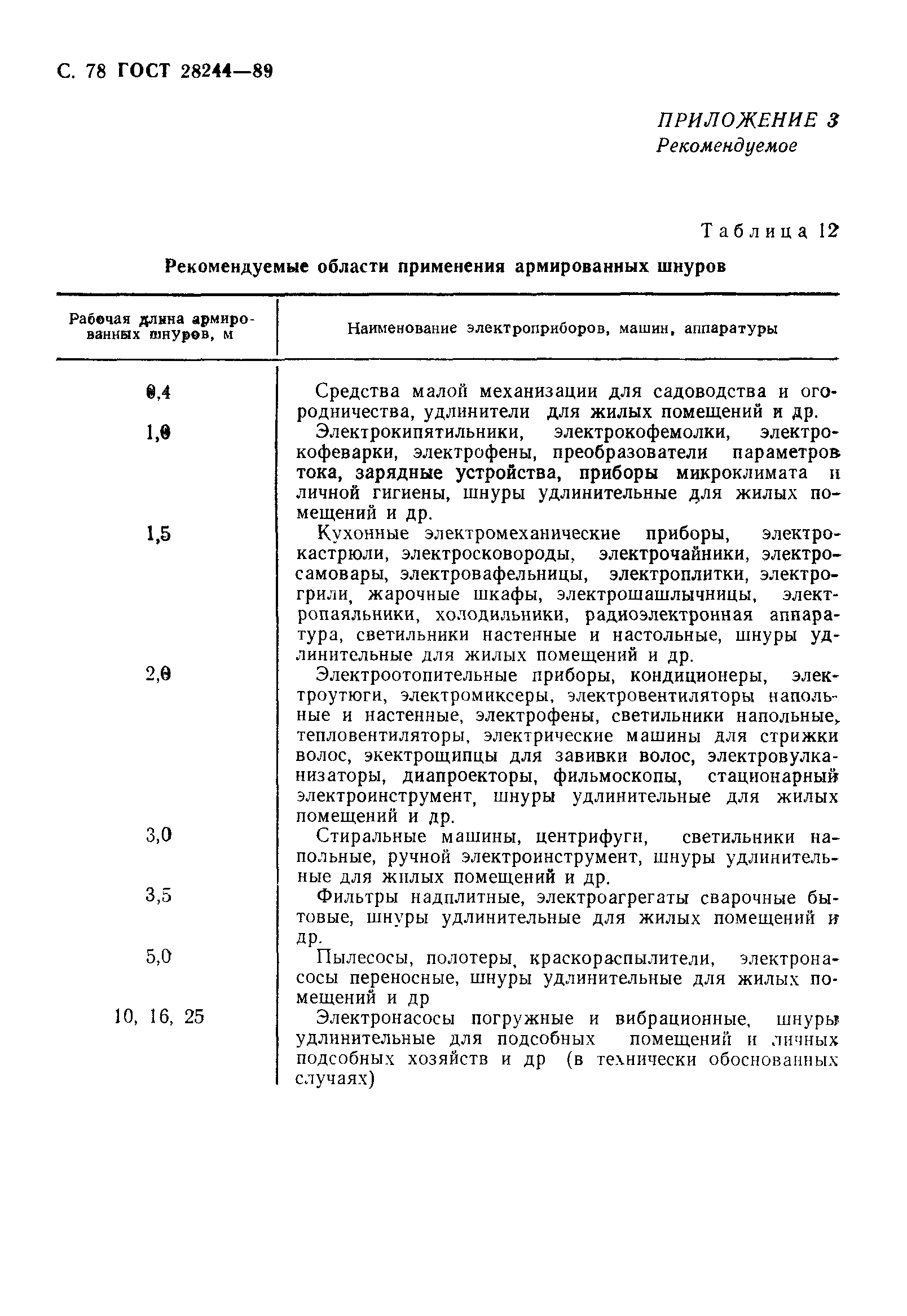 Страница 79 ГОСТ 28244-89