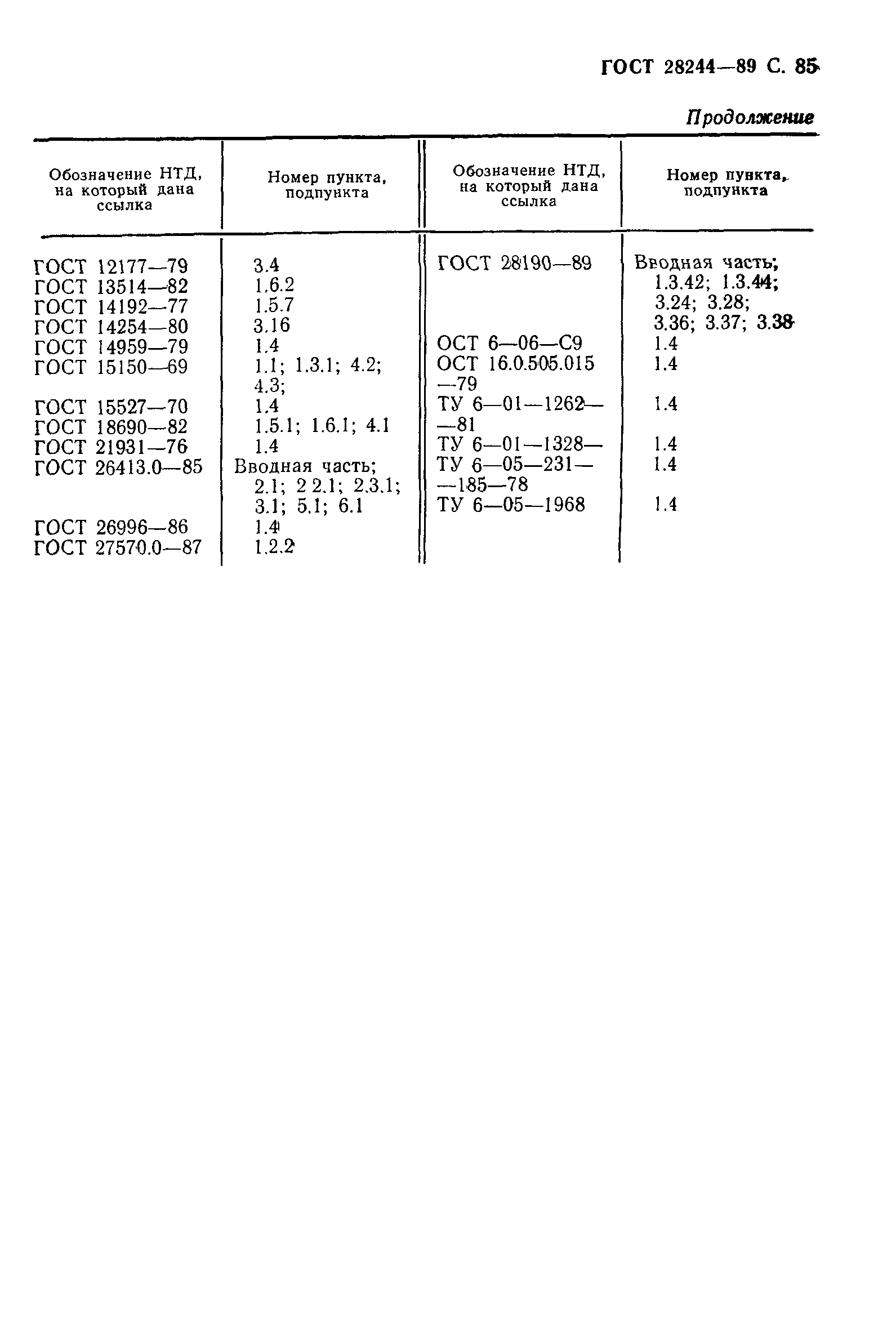 Страница 86 ГОСТ 28244-89