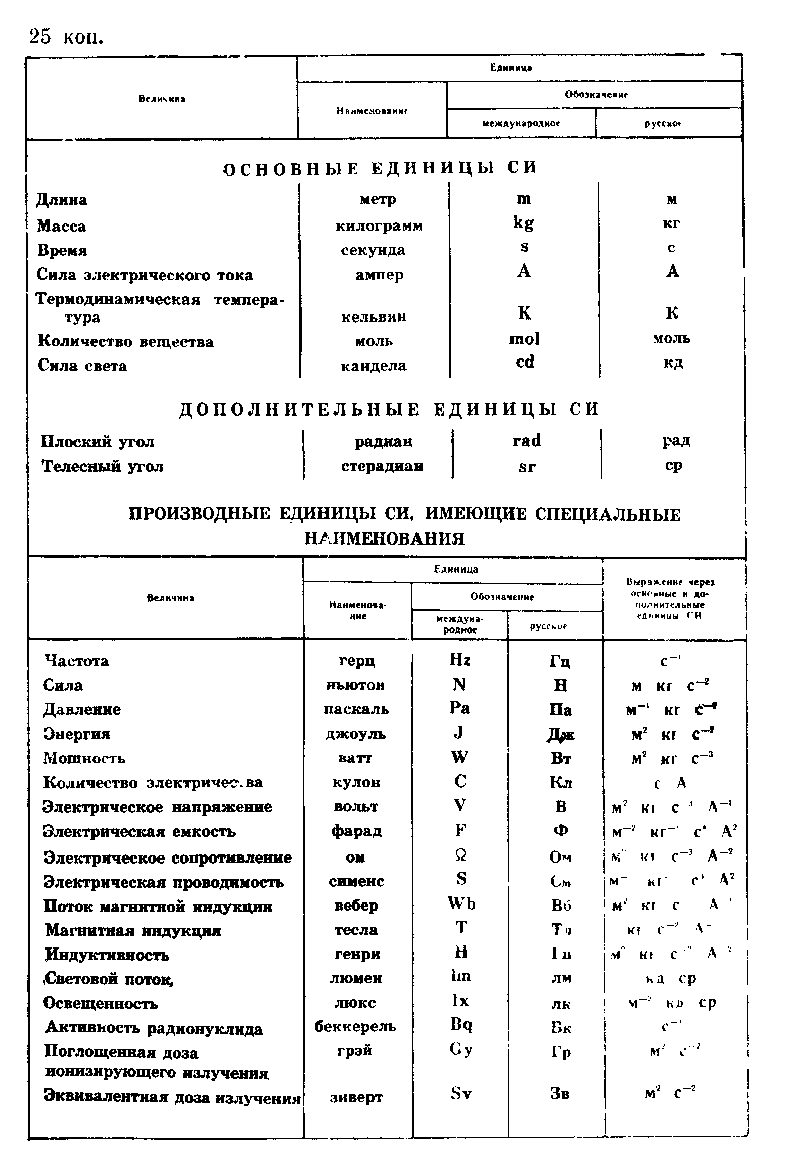 Страница 88 ГОСТ 28244-89