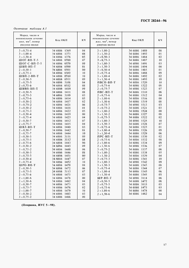 Страница 20 ГОСТ 28244-96