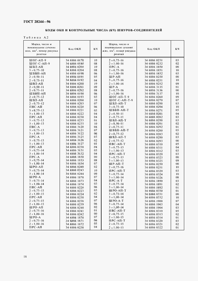 Страница 21 ГОСТ 28244-96