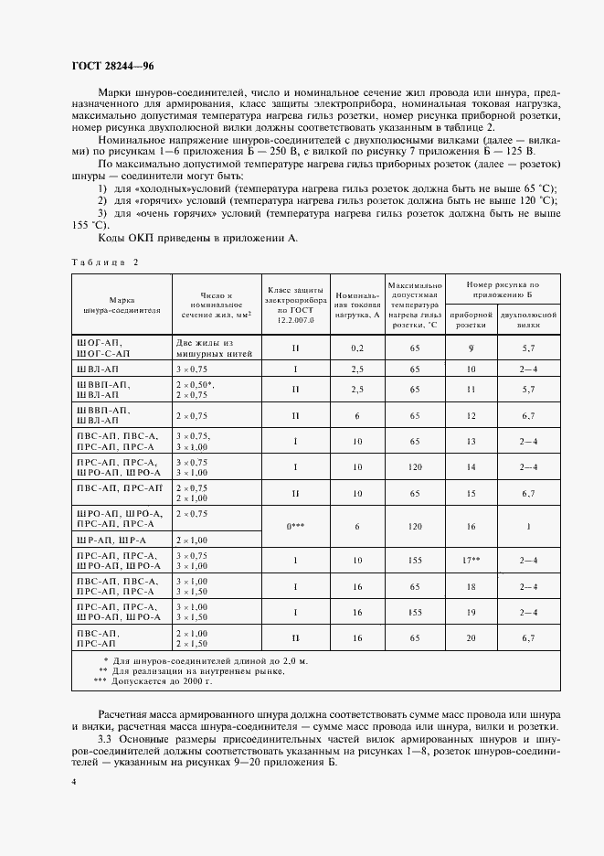 Страница 7 ГОСТ 28244-96