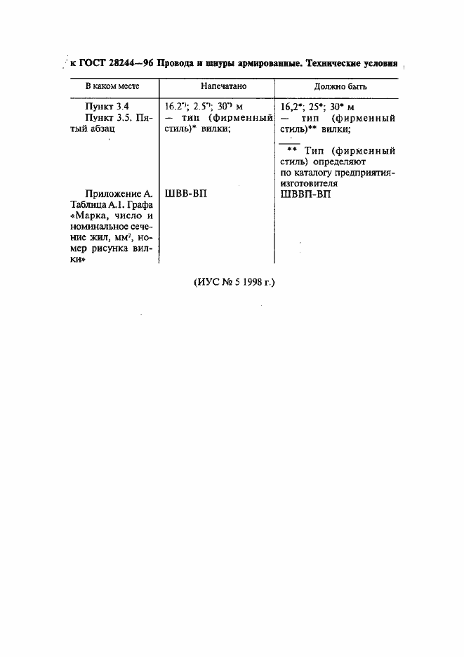 Приложение №1