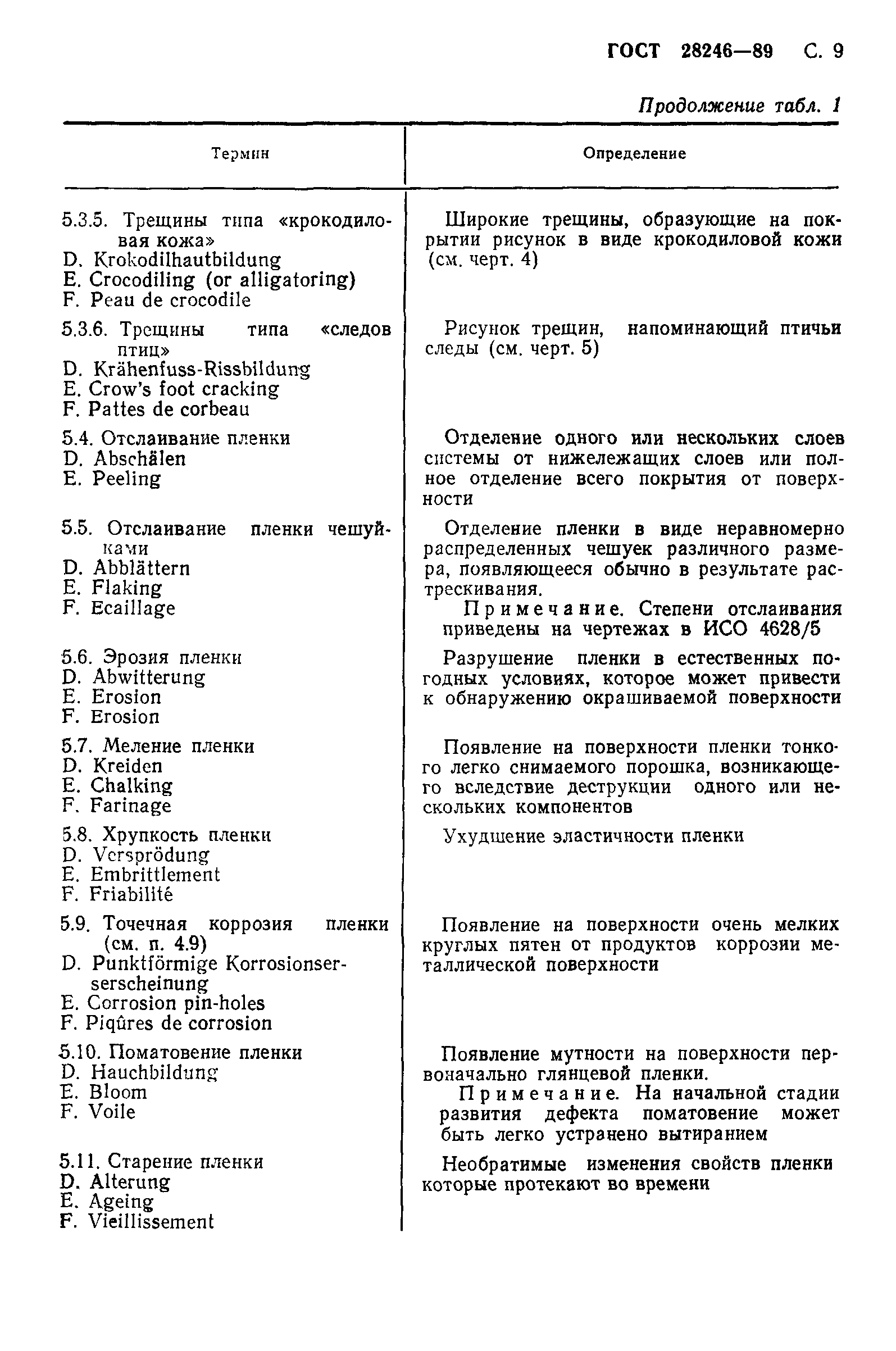 Страница 10 ГОСТ 28246-89