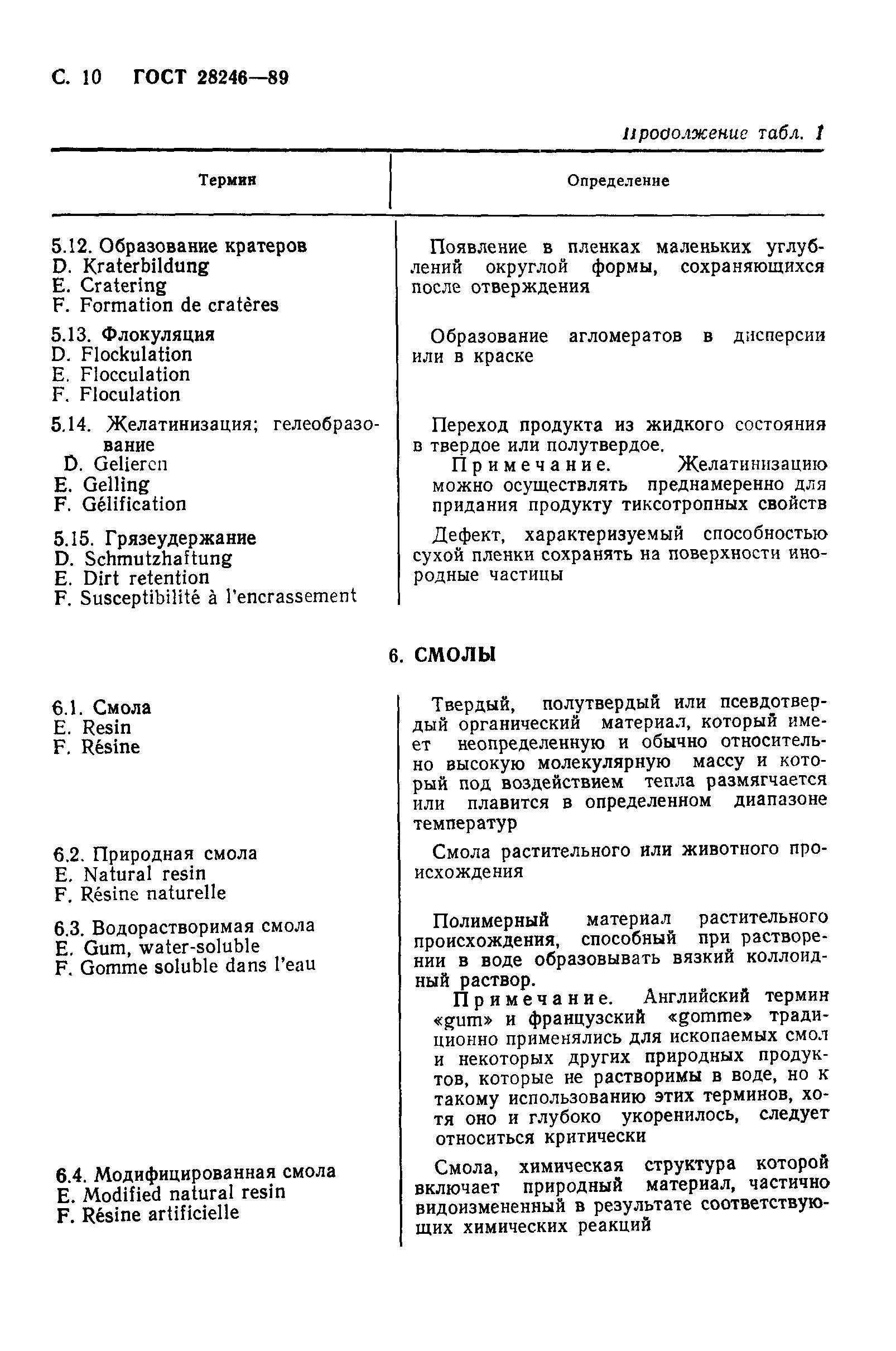 Страница 11 ГОСТ 28246-89