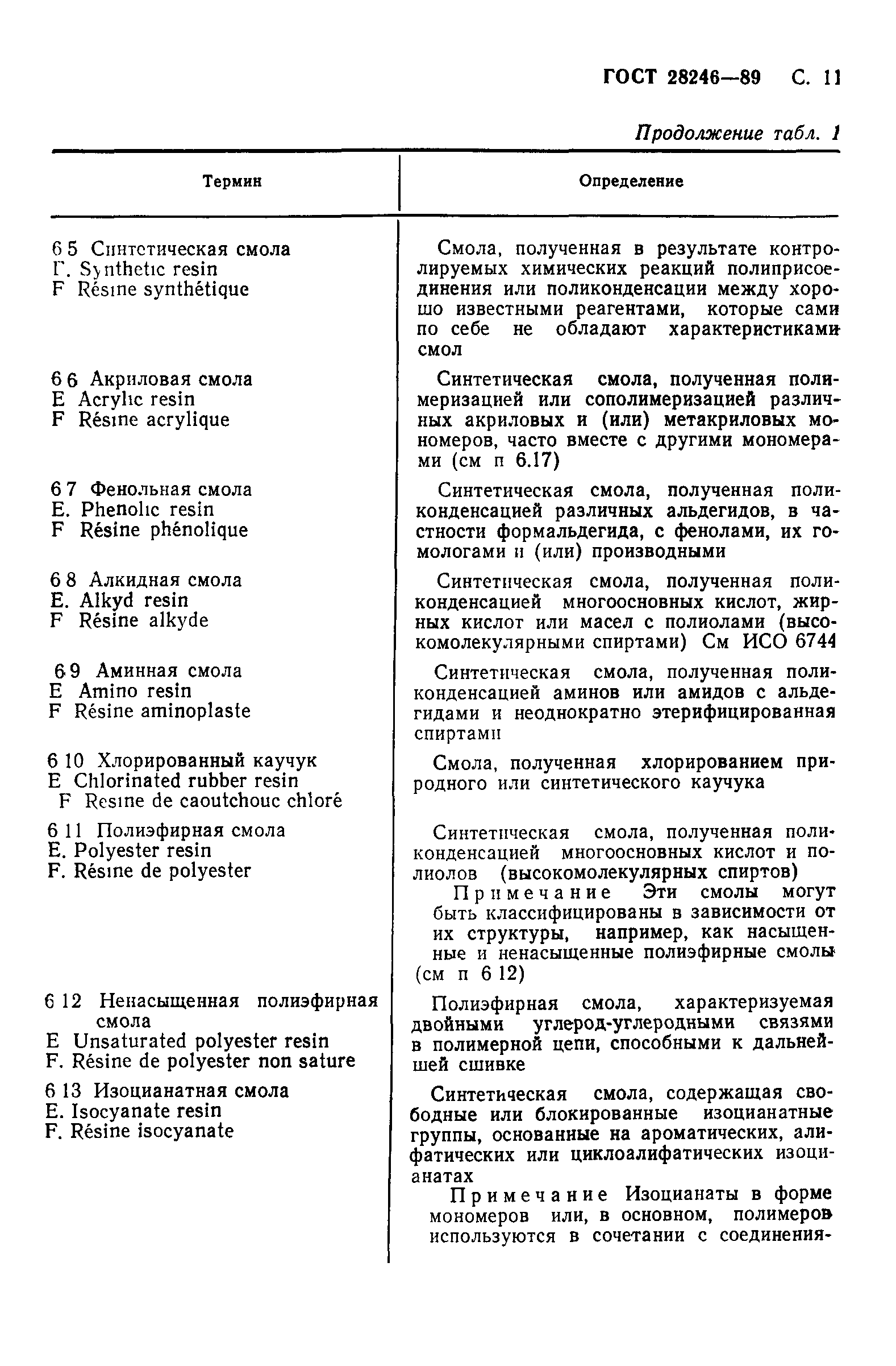 Страница 12 ГОСТ 28246-89