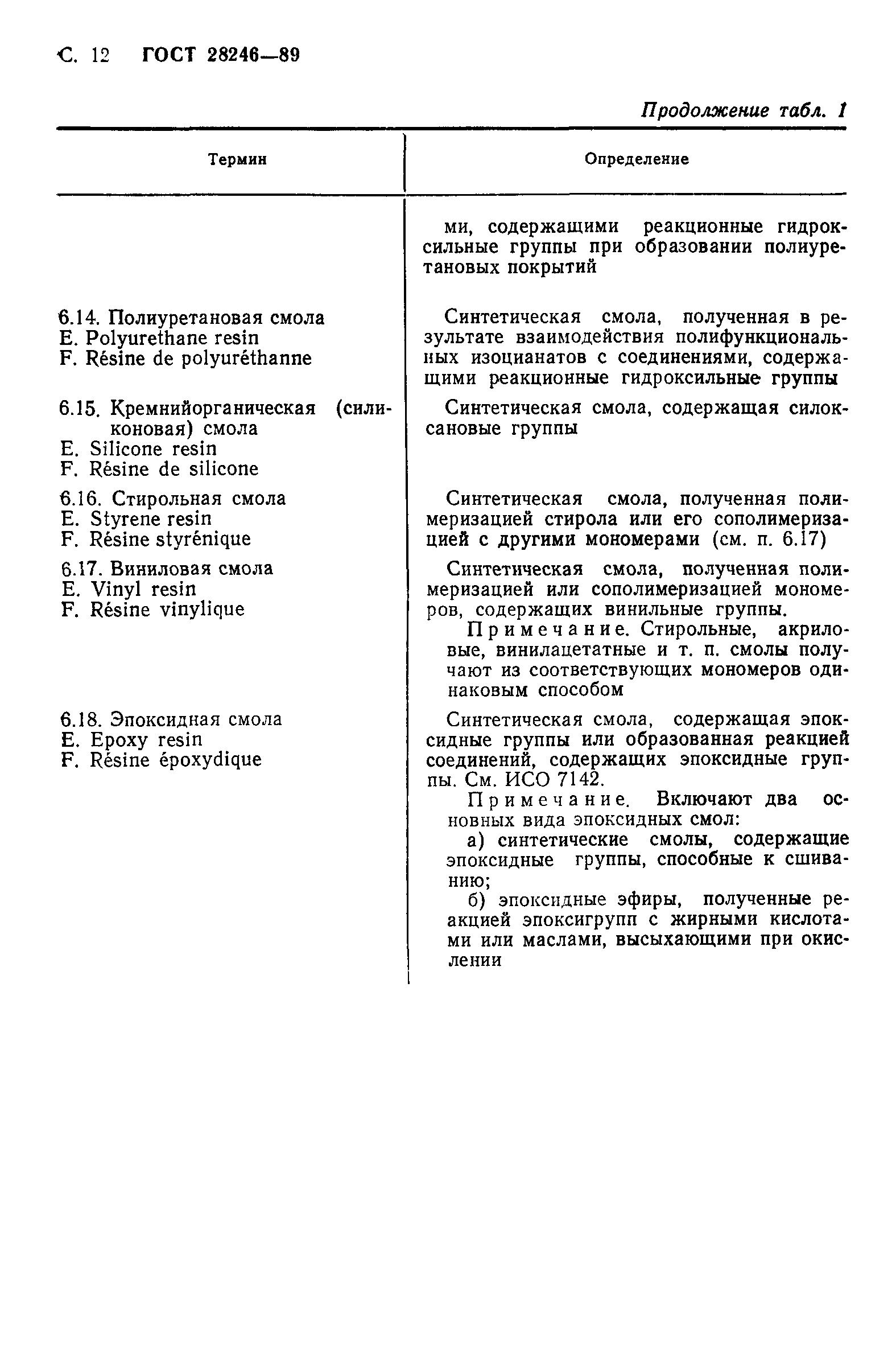 Страница 13 ГОСТ 28246-89