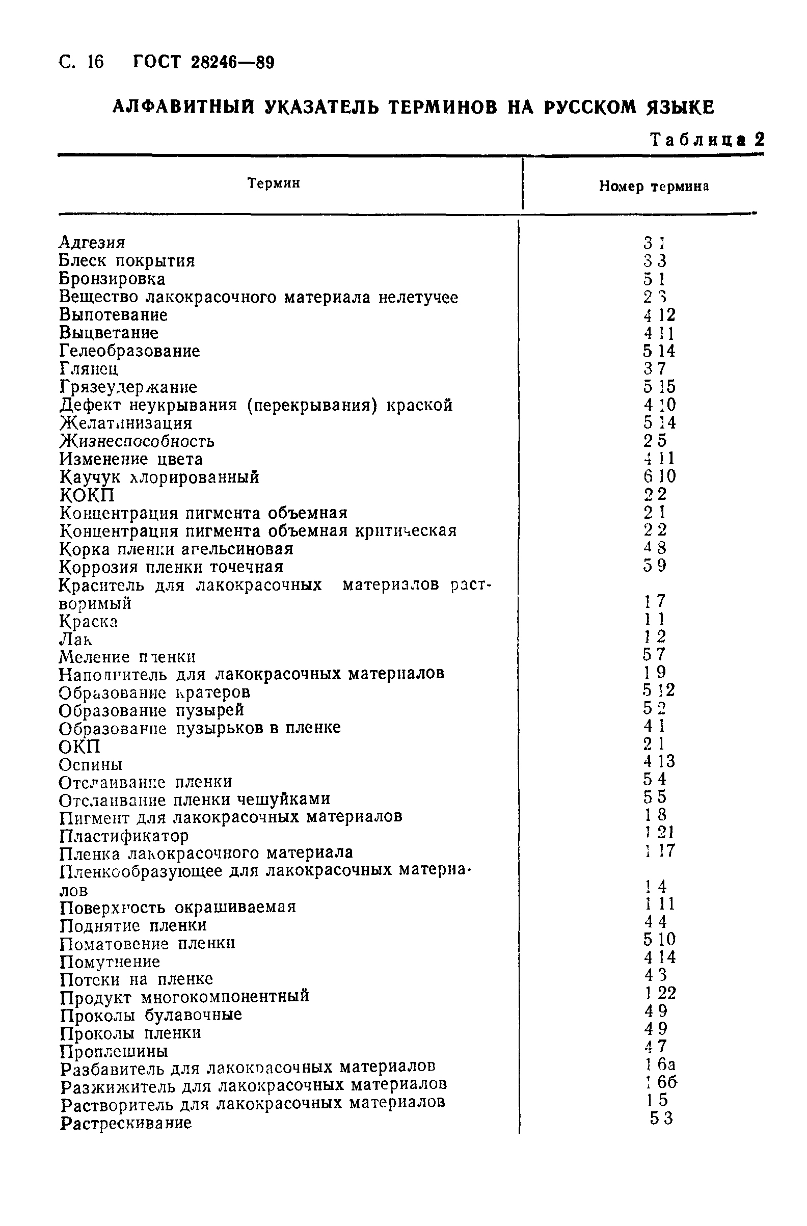 Страница 17 ГОСТ 28246-89