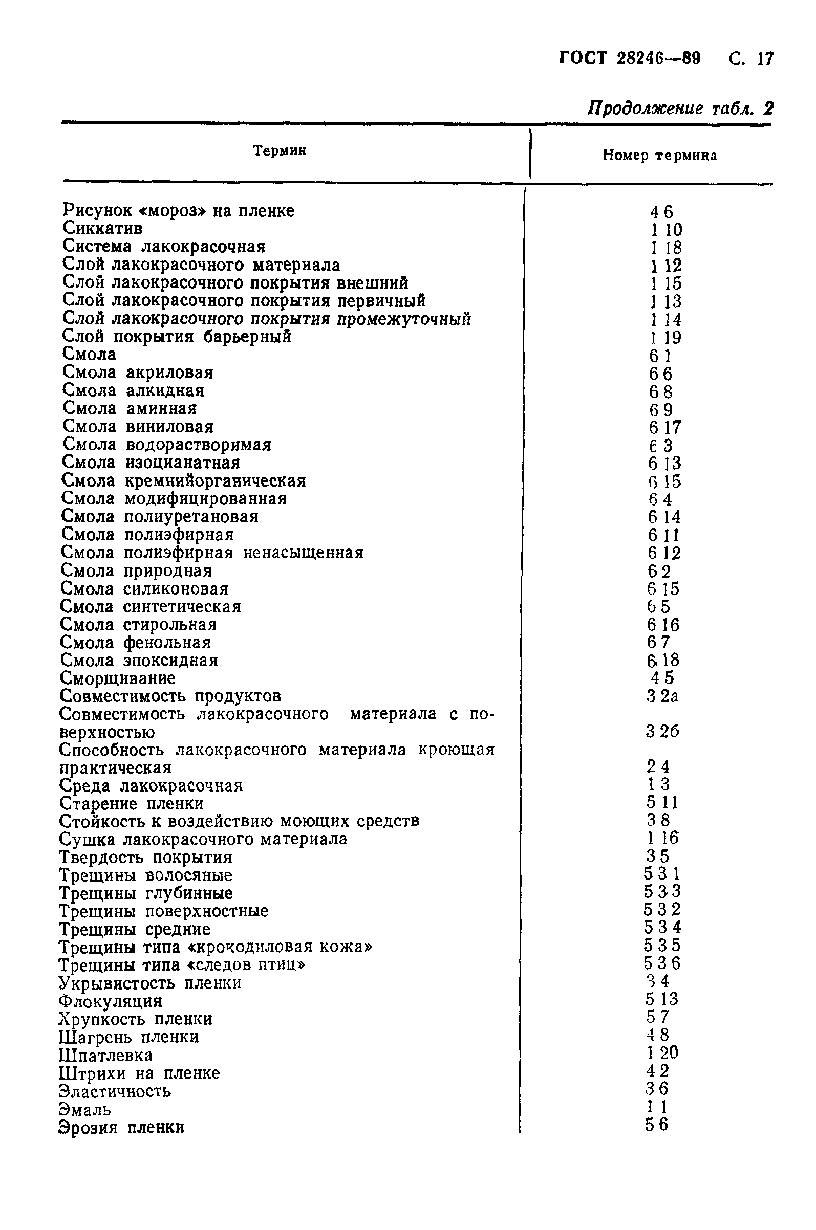 Страница 18 ГОСТ 28246-89