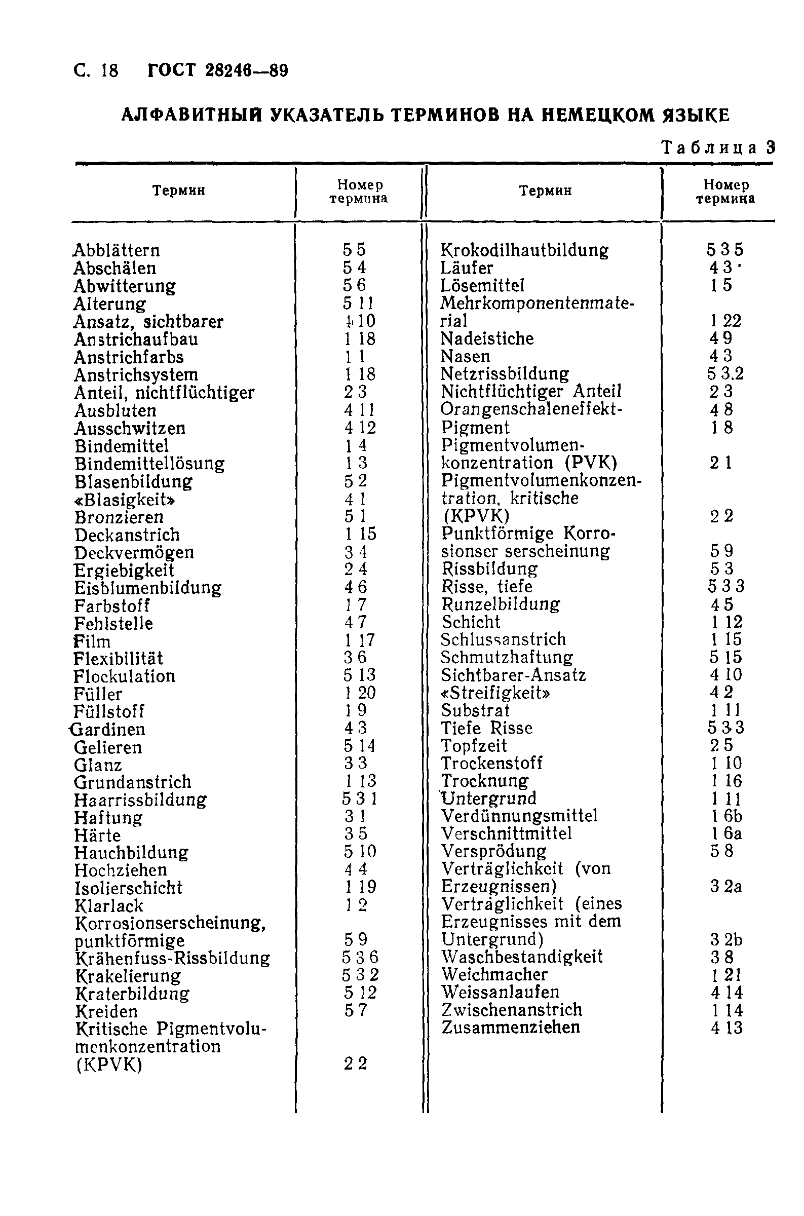 Страница 19 ГОСТ 28246-89